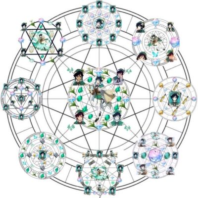 Ролка по геншину группа ватсап