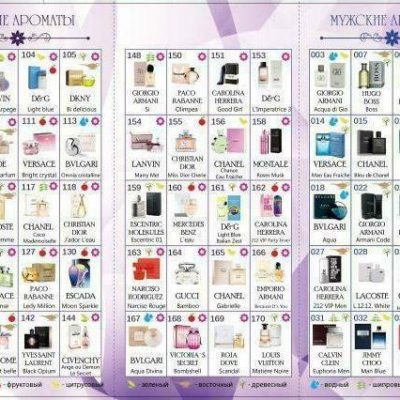 Essens Духи группа Ватсап