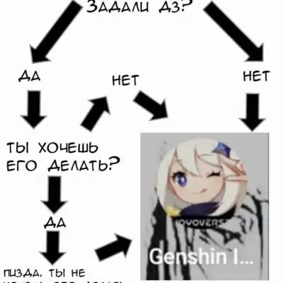 Типа ролка по геншину группа ватсап