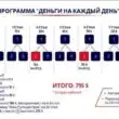 Скидки на валбериз и озон группа ватсап