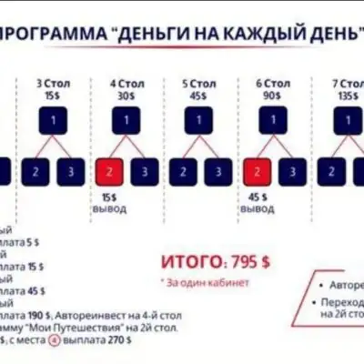 Скидки на валбериз и озон группа ватсап