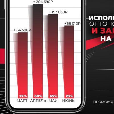 Прогнозы на спорт за 1 рубль группа Ватсап